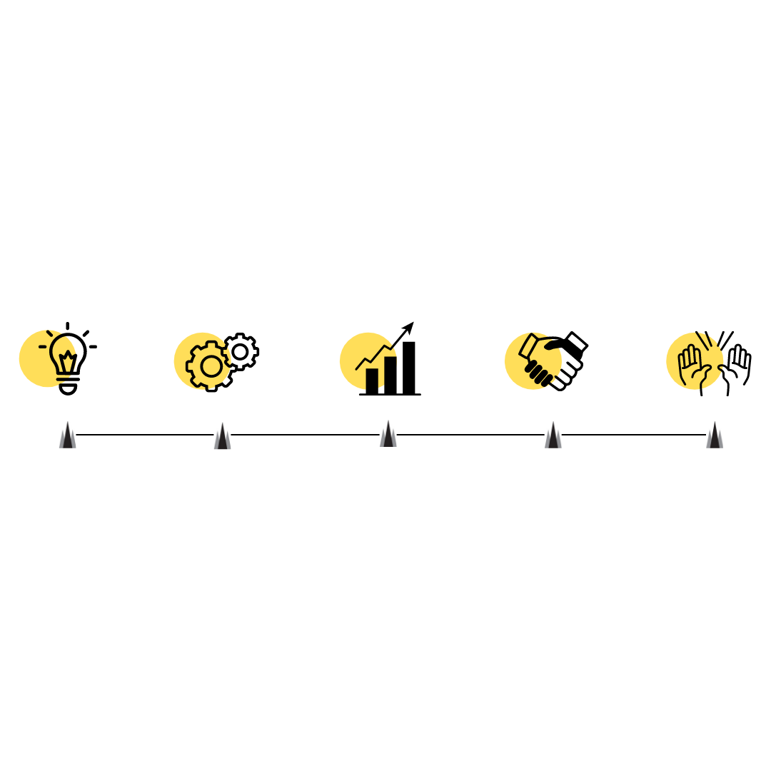Cathedral Products Timeline